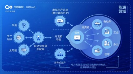 IOST啟動“航母計(jì)劃”，企業(yè)版艾鷗科技開啟商業(yè)化服務(wù)新篇章