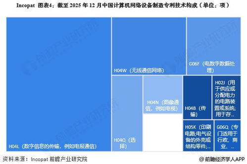 2025年中國計(jì)算機(jī)網(wǎng)絡(luò)設(shè)備制造行業(yè)技術(shù)發(fā)展分析 專利公開數(shù)量大幅增加驅(qū)動技術(shù)開發(fā)新浪潮