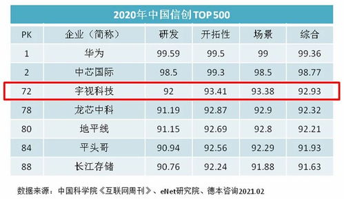 宇視科技 以技術創新與軟件服務為雙翼，兌現上市公司業績承諾