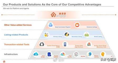 房多多IPO路演PPT解讀 深耕基礎軟件服務，賦能房產交易新生態