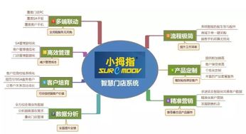杭州小拇指 以“實業+互聯網”重塑汽車維修生態，數據庫與服務能力雙驅動