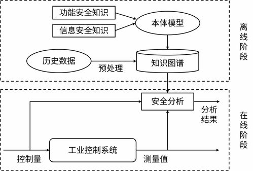 深挖兩安融合，筑牢安全防線 論知識(shí)圖譜在安防系統(tǒng)設(shè)計(jì)與服務(wù)中的核心價(jià)值